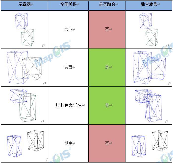 中国中铁获得发明专利授权：“基于多源数据融合的震后铁路结构状态评估方法与系统”
