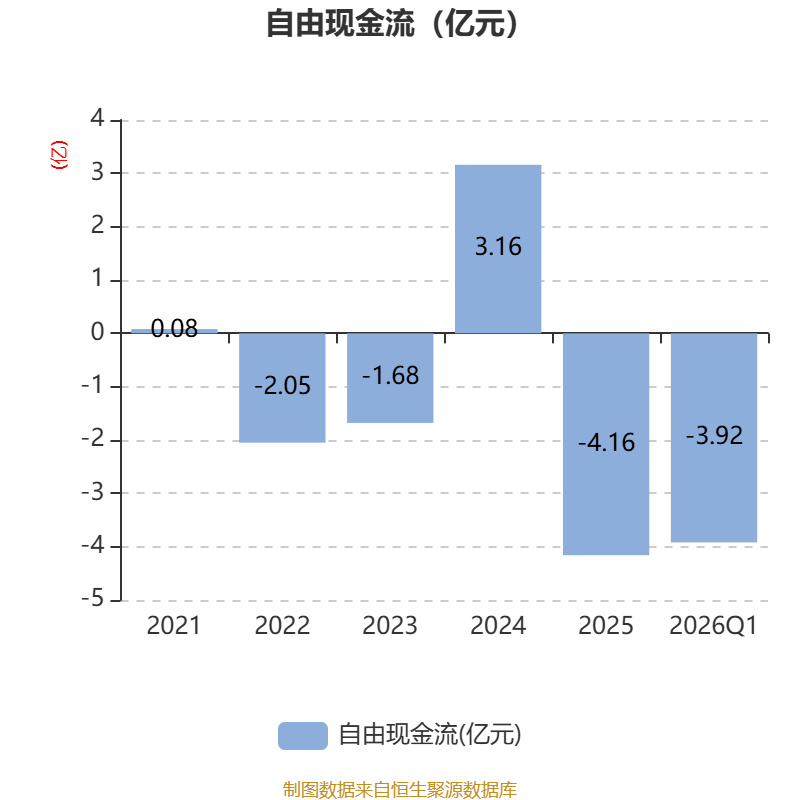 永冠新材：一季度净利润2677.95万元 同比增长104.86%