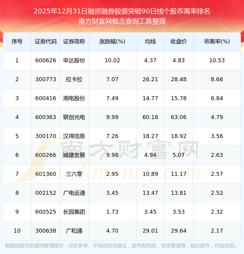 今日北向资金ETF买入及卖出成交额为43.65亿元