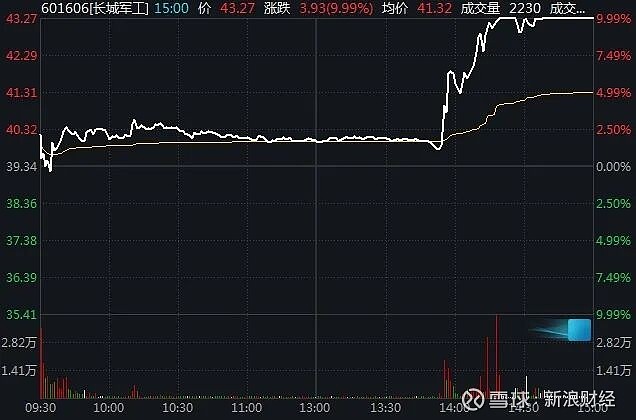 688530，3分钟20%涨停！电子板块爆发！