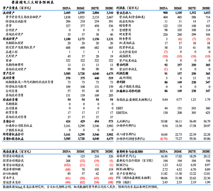 2025年通信行业年报纵览：业绩整体增长 光通信成“最靓的仔”