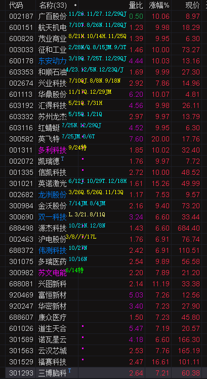 宏英智能4月30日龙虎榜数据