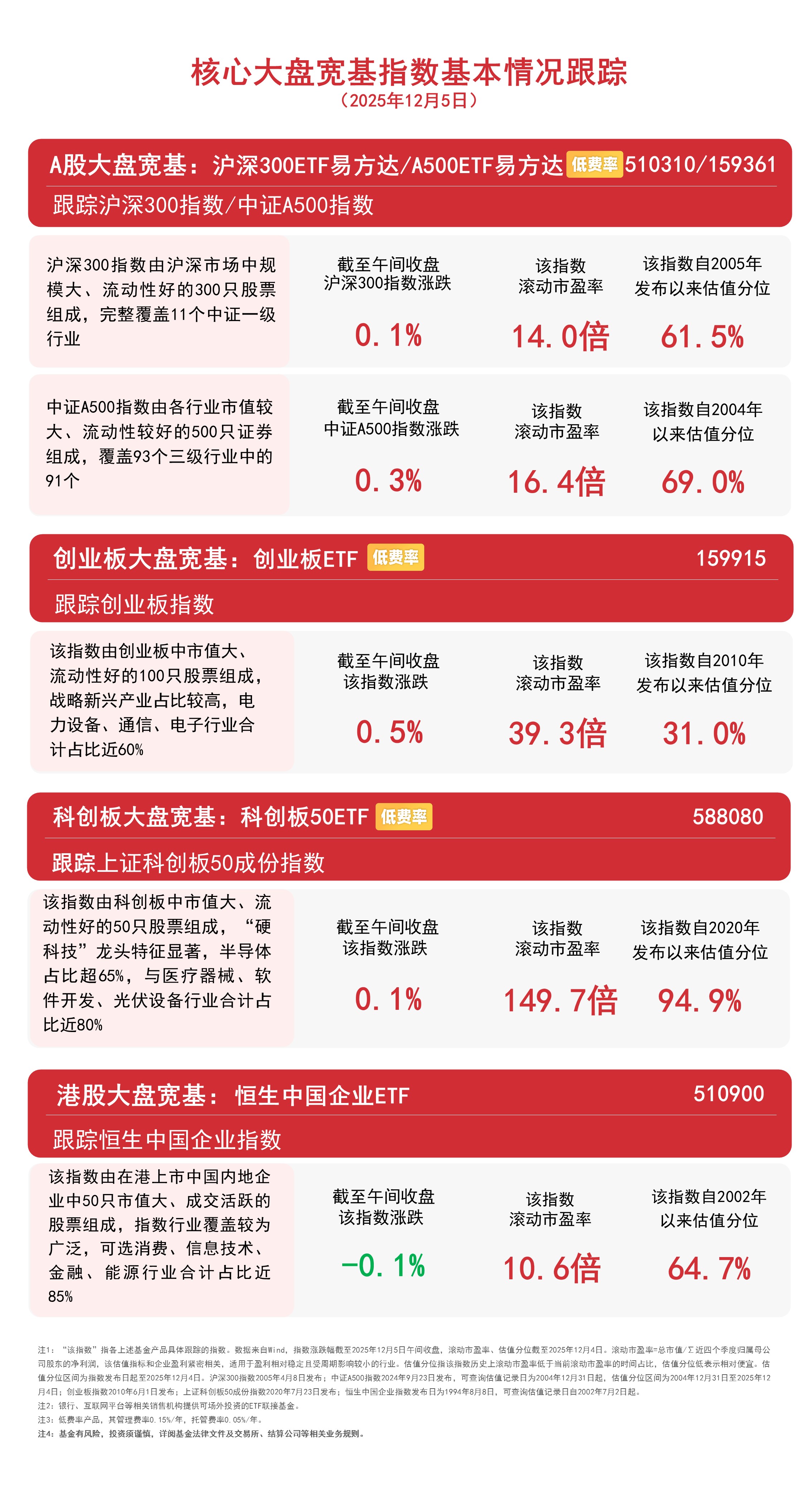 机器人板块延续调整，关注同标的规模第一的机器人ETF易方达（159530）投资机会