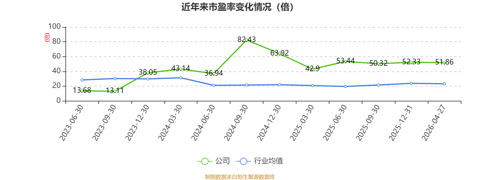 养殖业务持续“失血”，减值激增吞噬利润，光明肉业去年业绩转亏
