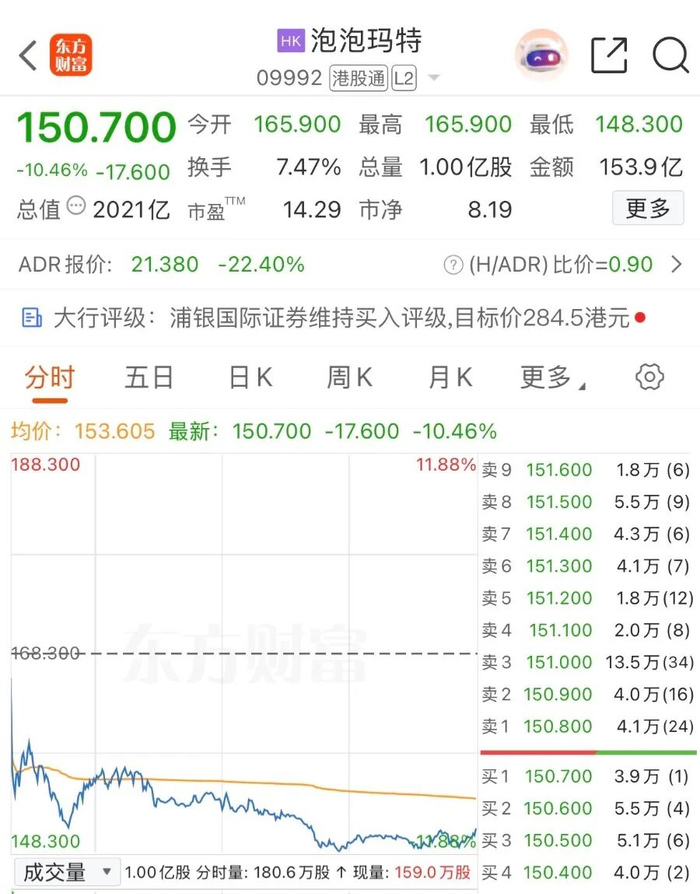 58家港股公司回购 斥资4.70亿港元