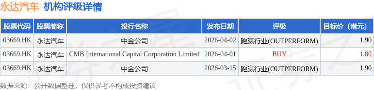 58家港股公司回购 斥资4.70亿港元