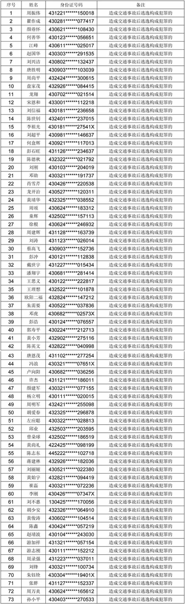 中达安：5月7日召开董事会会议
