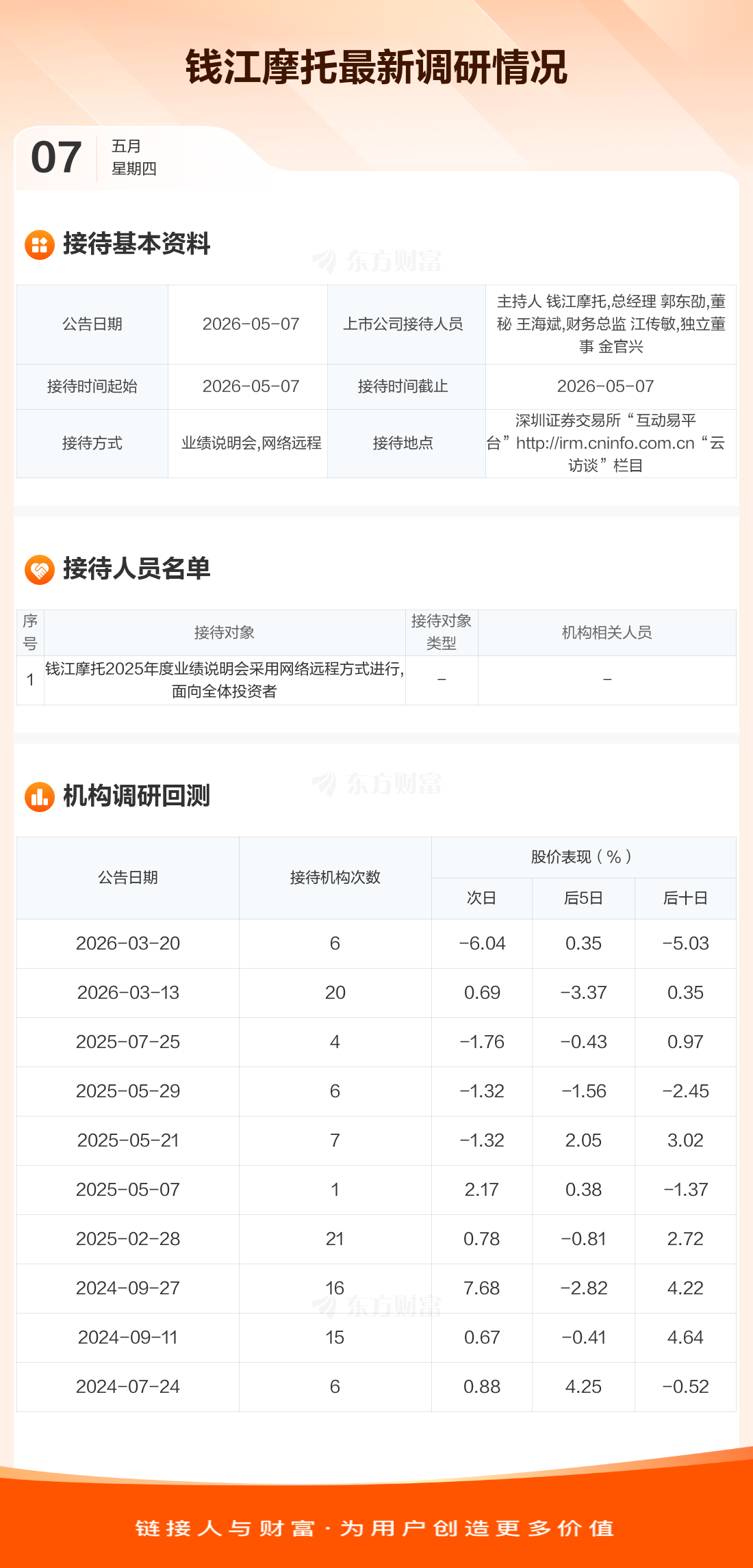 中达安：5月7日召开董事会会议