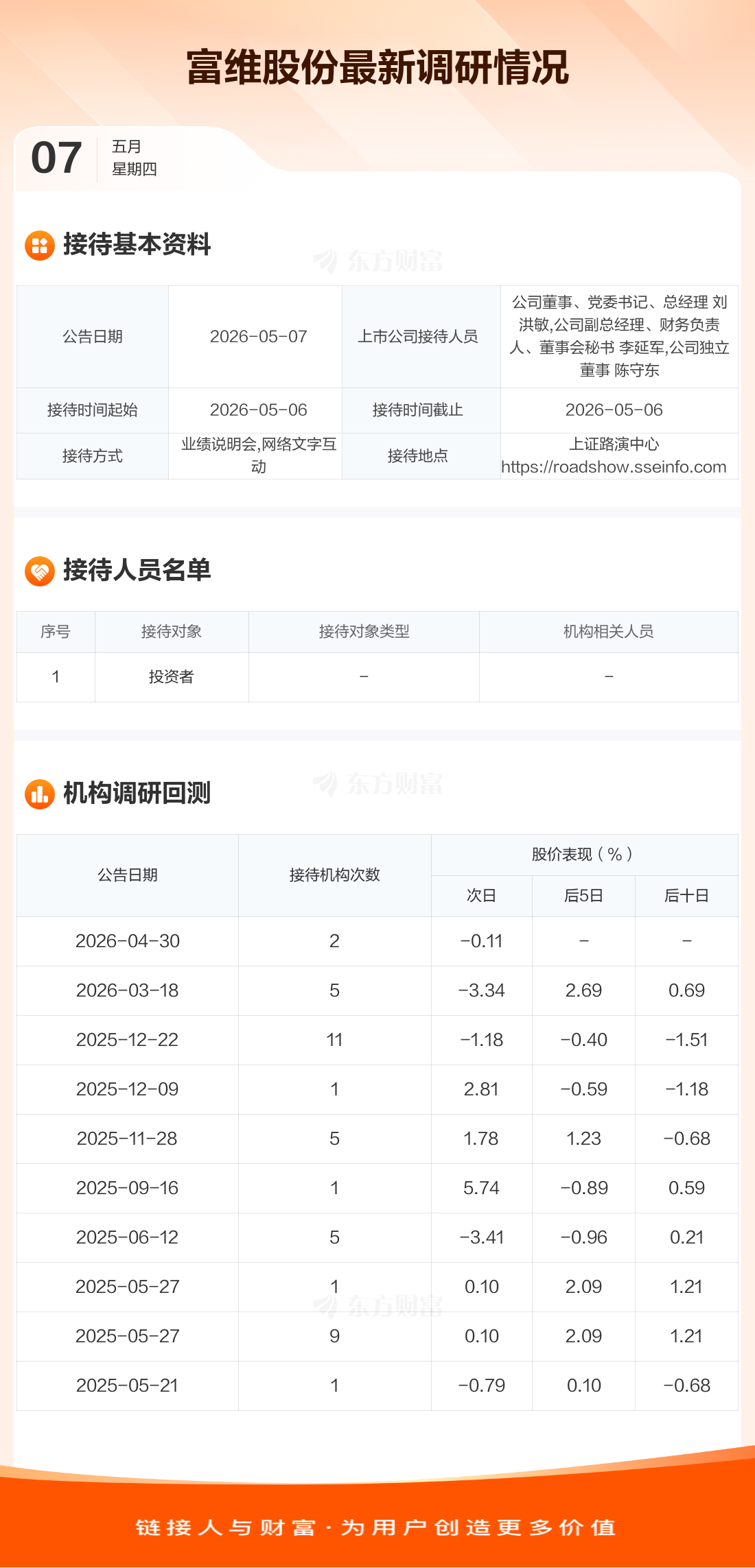 中达安：5月7日召开董事会会议