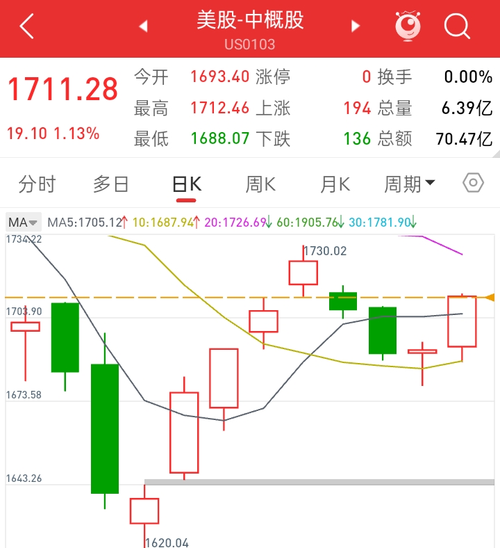国内期货夜盘开盘 原油跌超4%