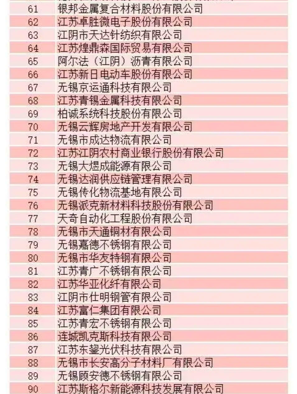501家公司获机构调研(附名单)