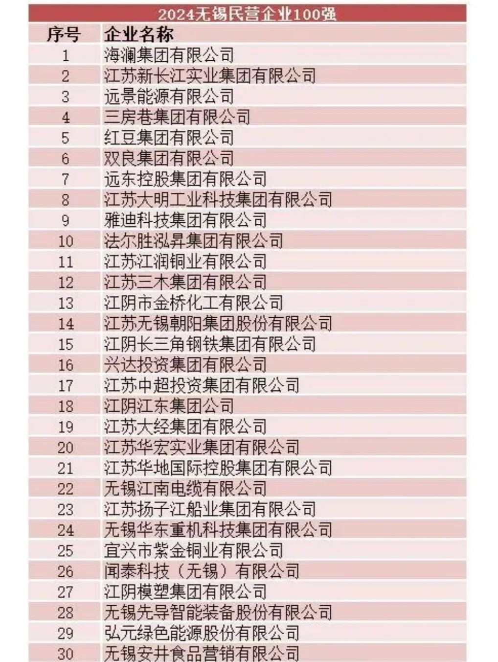 501家公司获机构调研(附名单)