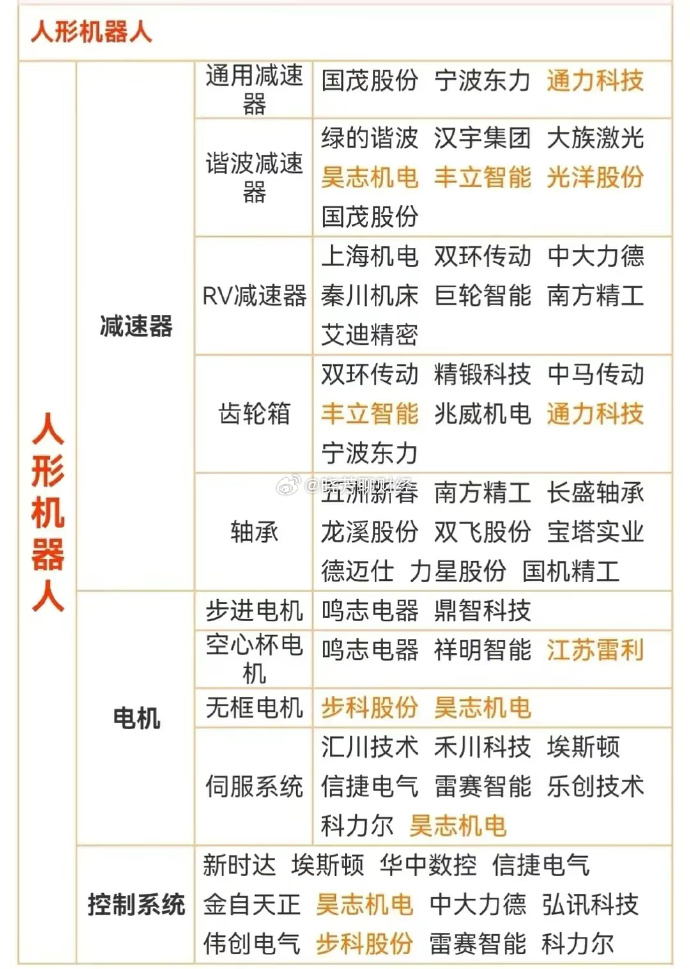 中大力德：控股股东及其一致行动人拟合计减持不超过589万股