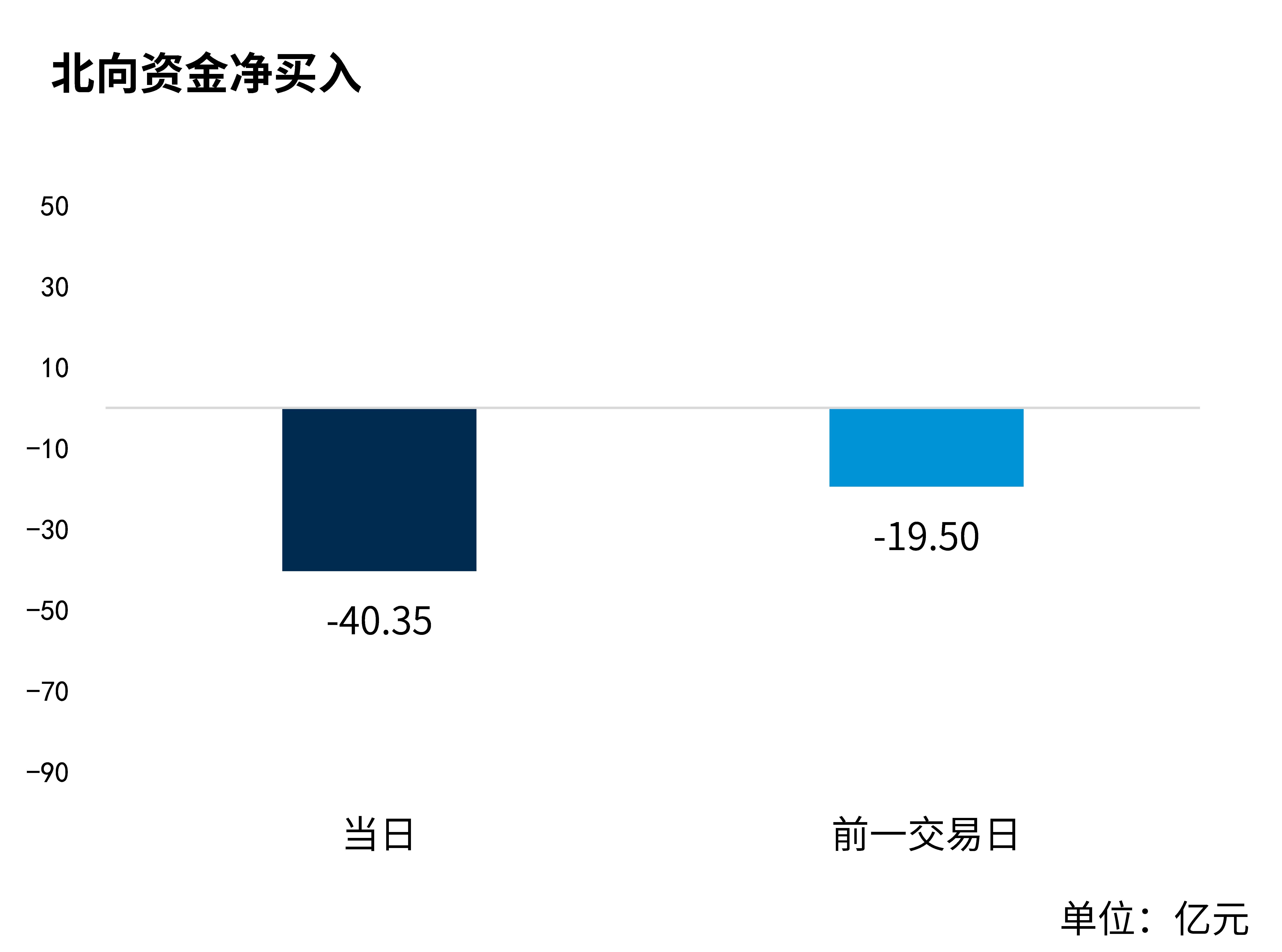 综合行业5月7日资金流向日报