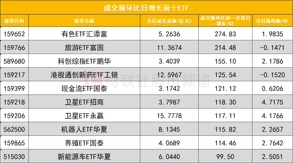 这两家公司将终止上市！4股获北向资金大幅净买入