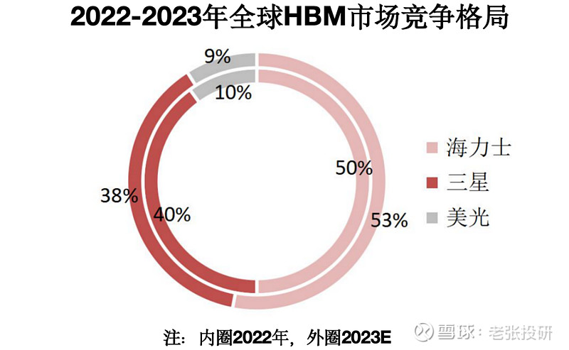 AI、芯片仍是重点！机构4月调研动向“曝光”