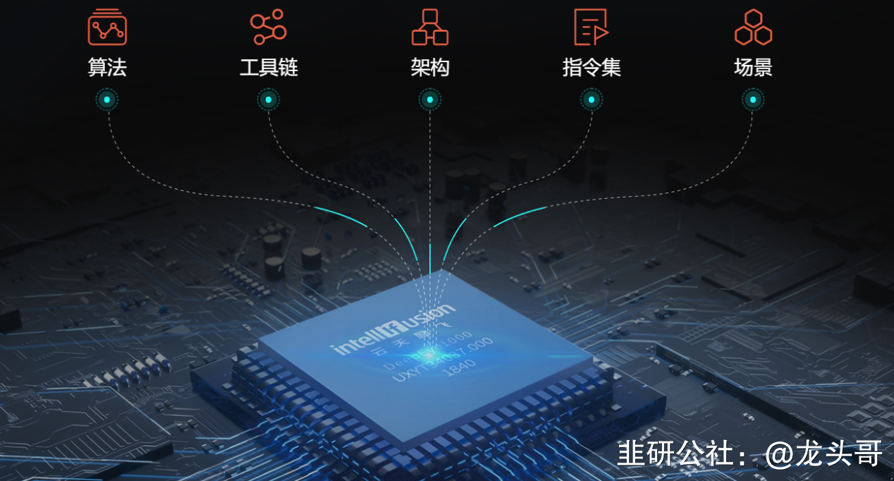 AI、芯片仍是重点！机构4月调研动向“曝光”