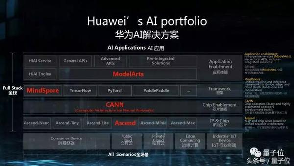 AI、芯片仍是重点！机构4月调研动向“曝光”