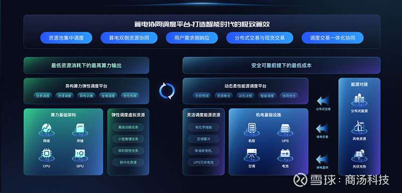 商汤推出新一代轻量化多模态智能体模型 Token消耗下降60%