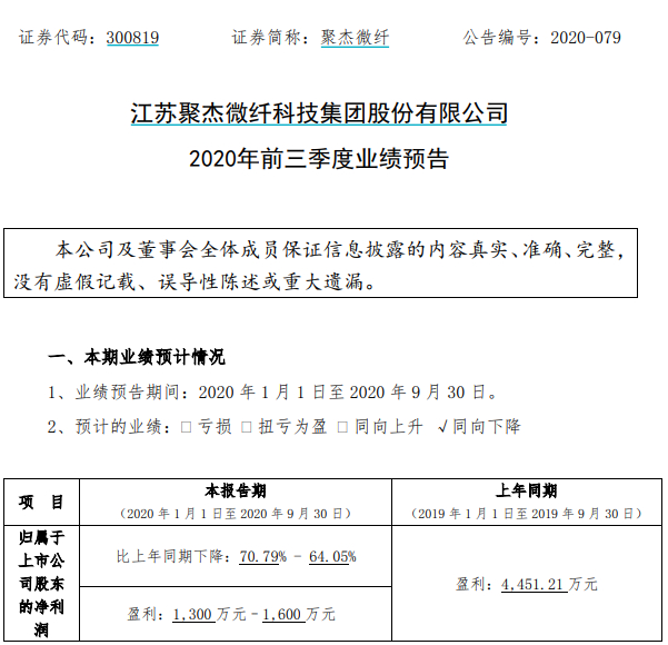 聚杰微纤成交额创2020年10月30日以来新高