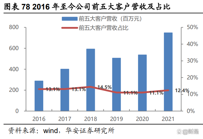 仙鹤股份：2026年公司计划新增产能主要来自广西和湖北基地的爬坡释放