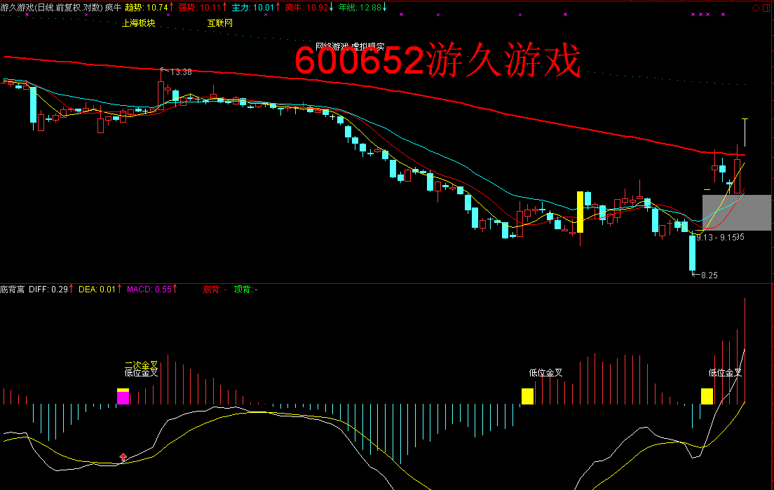 ST信源5月8日龙虎榜数据