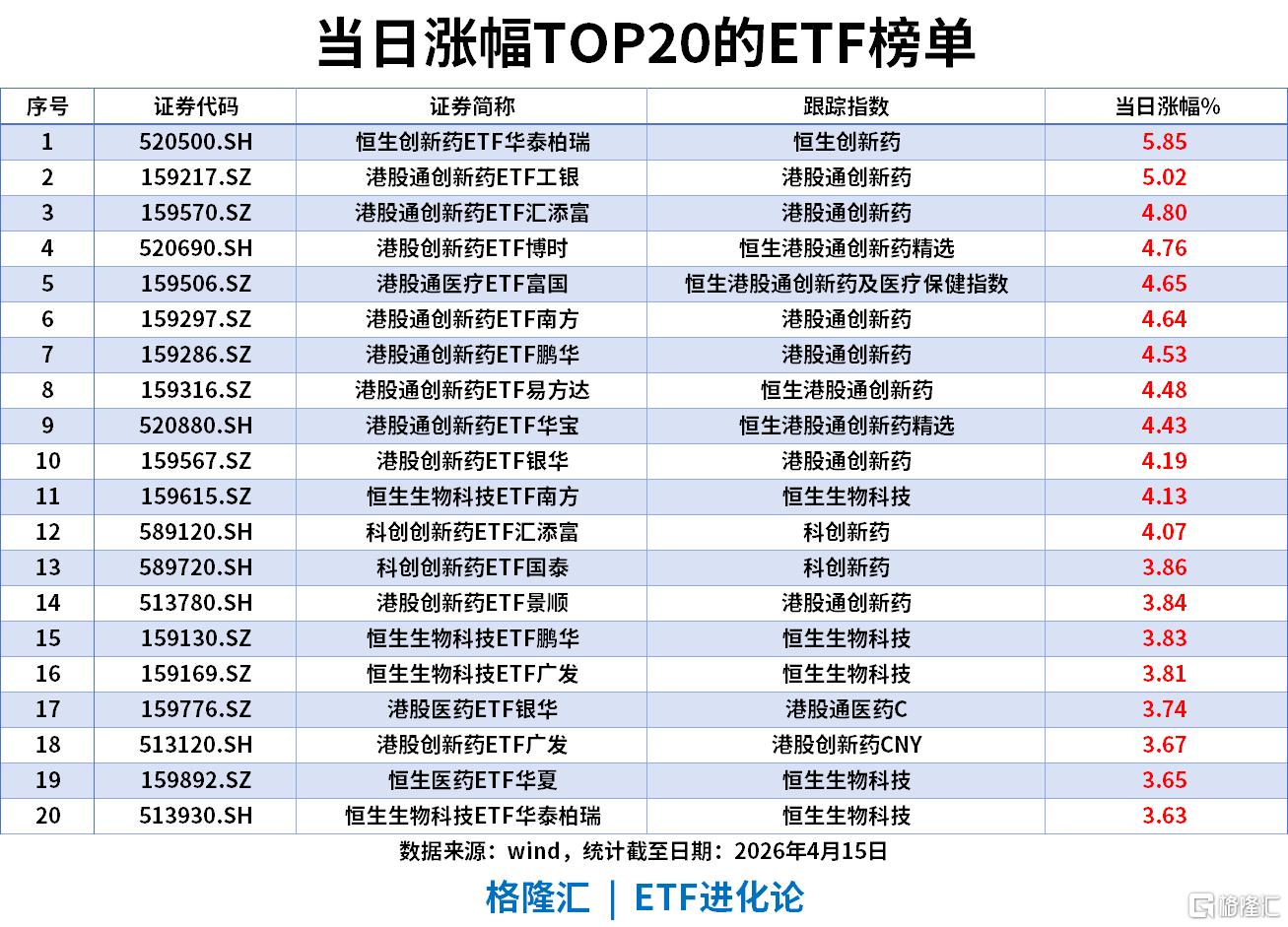 港股医药板块逆势活跃，关注港股通创新药ETF易方达（159316）、港股通医药ETF易方达（513200）等投资价值