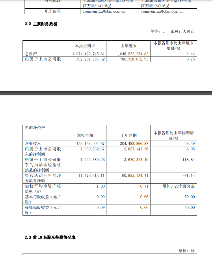 ST龙韵换手率29.02%，2机构现身龙虎榜