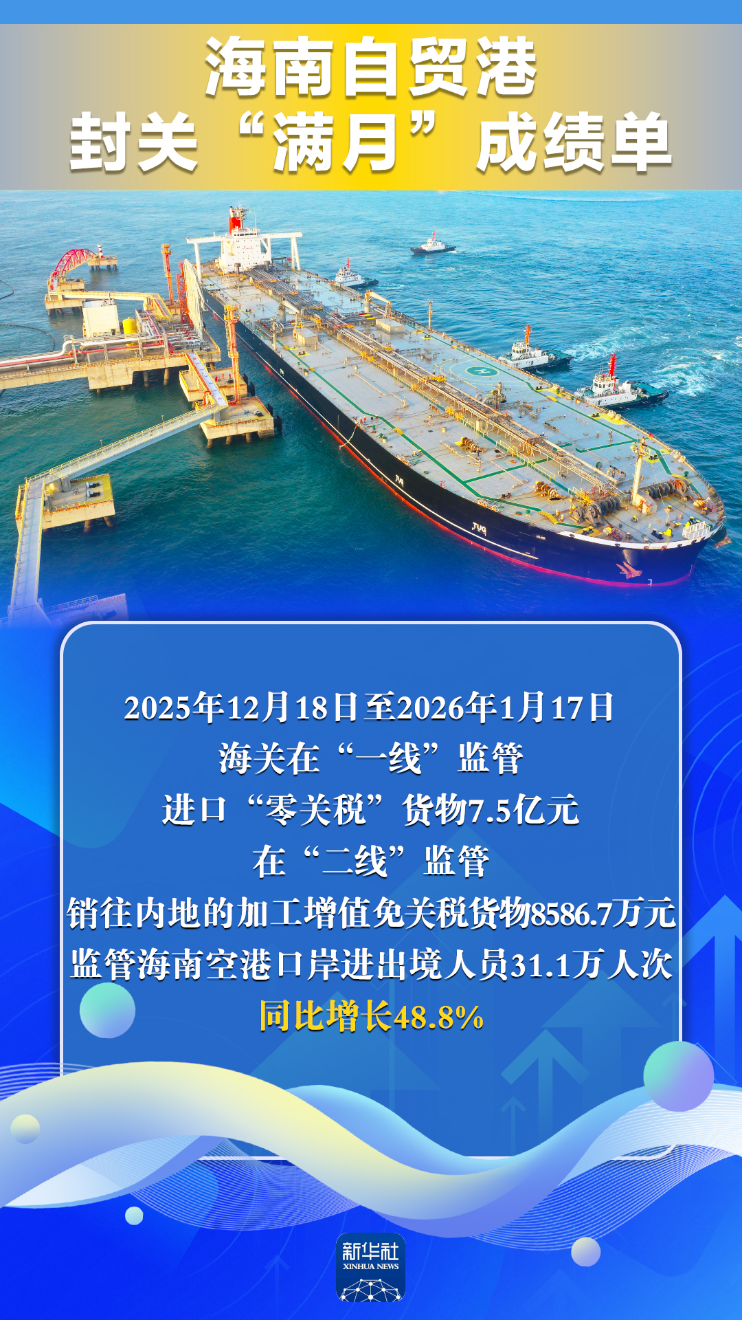 海关总署最新发布！前4月进出口增长14.9%