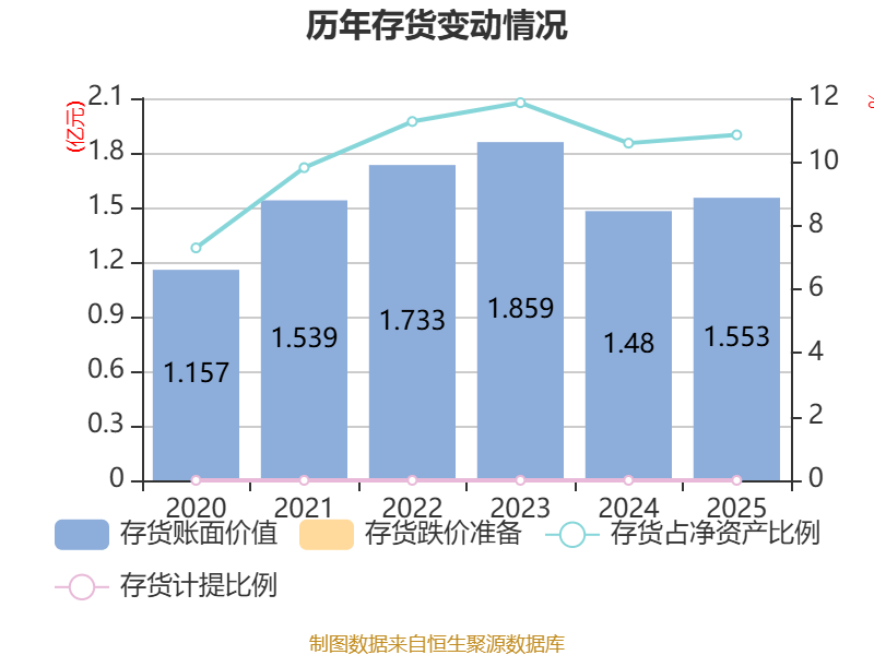 浙江永强：实控人之一谢建勇拟减持公司不超1.55%股份