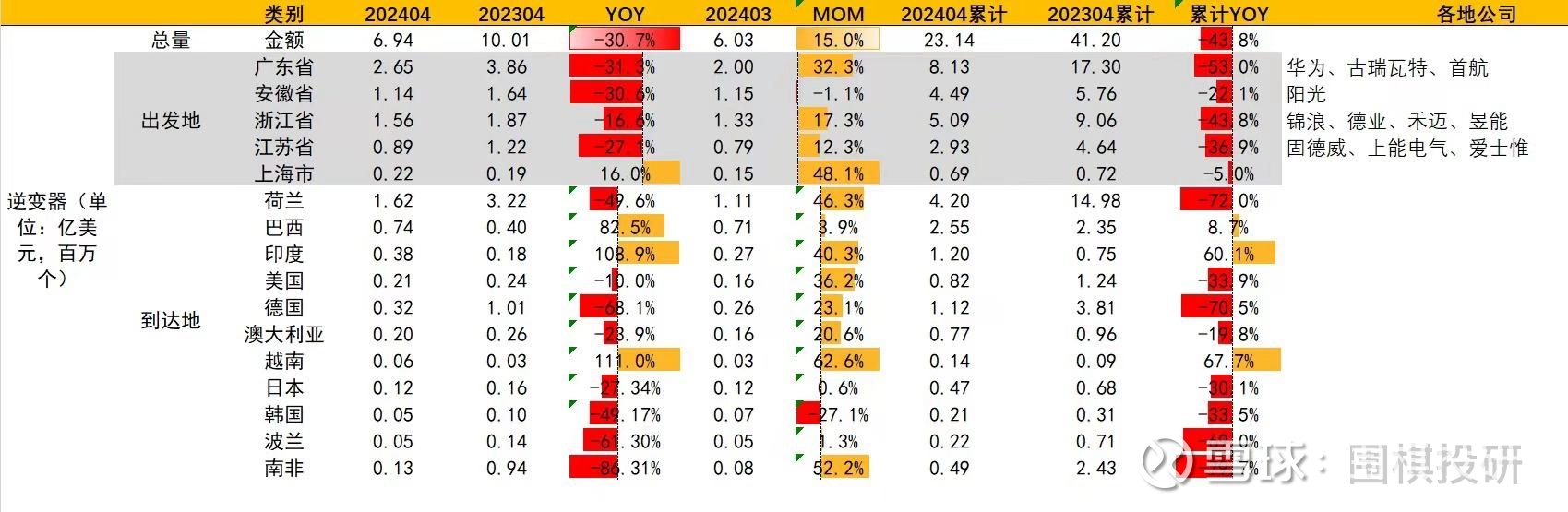 印度4月份尿素产量可能环比增长超过11%