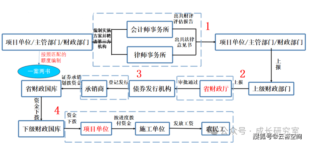 公司债券存续期内存多项问题 绿地集团3位时任高管被出具警示函