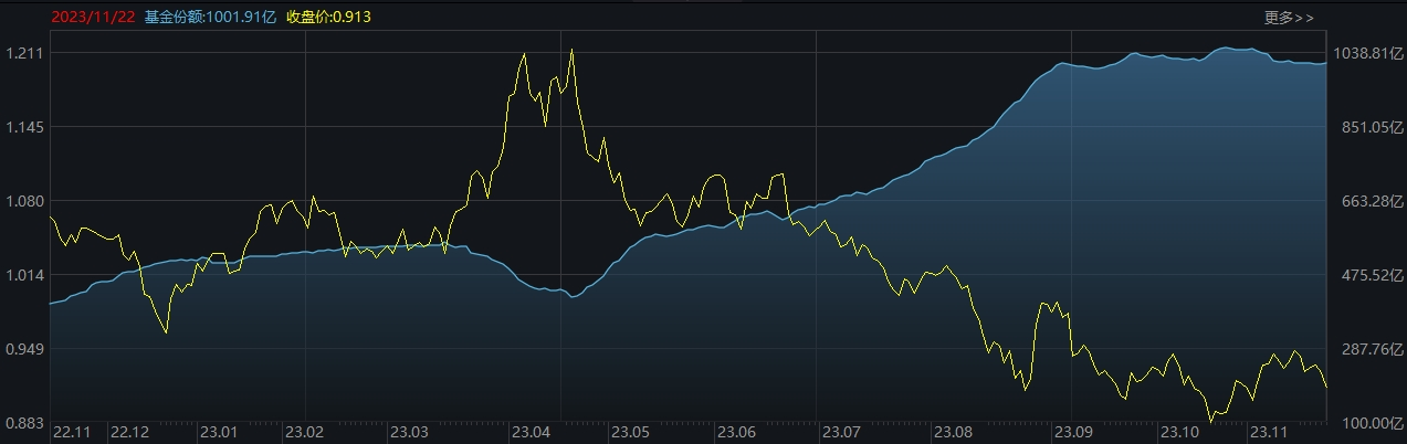 ETF规模速报 | 卫星ETF永赢净流入超5亿元，中证500ETF南方净流出超70亿元