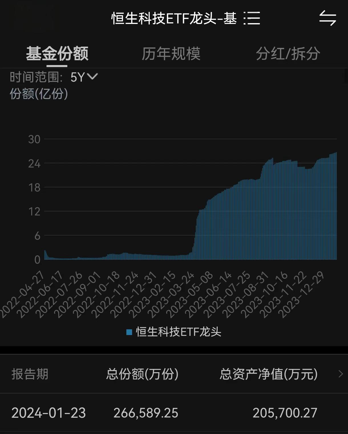 南向资金今日净买入131.68亿港元