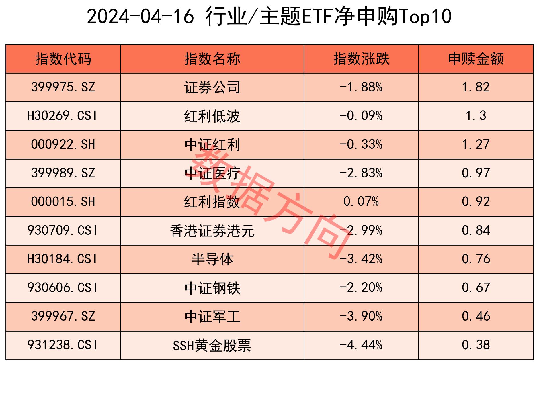 【ETF观察】5月8日行业主题ETF净流出0.18亿元